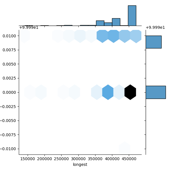 Taylorella equigenitalis_all_longest_Completeness_Specific.png
